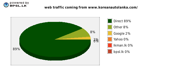 Business People Traffic